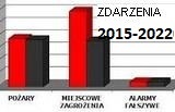 WYJAZDY w 2015